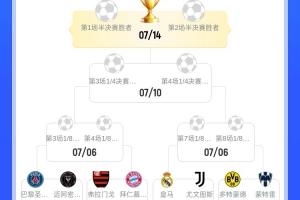 米乐下载-谁能突围？国米曼城蓝军同区，巴黎迈阿密拜仁皇马尤文多特同半区