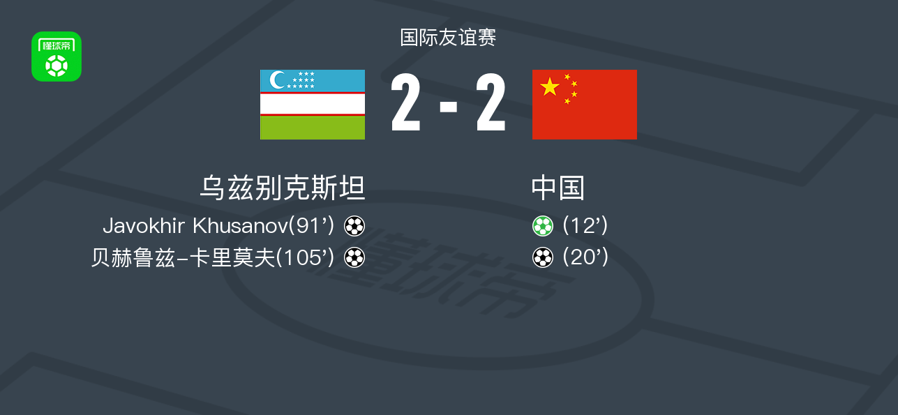 米乐app-国足与乌兹别克斯坦在迪拜进行封闭热身赛，双方战成2-2平